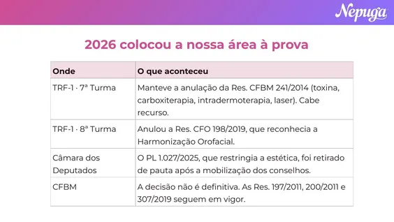 Página do ebook: 2026