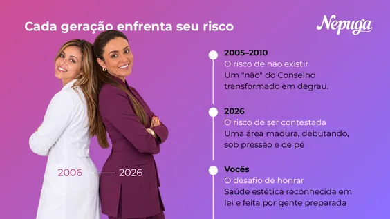 Página do ebook: gerações
